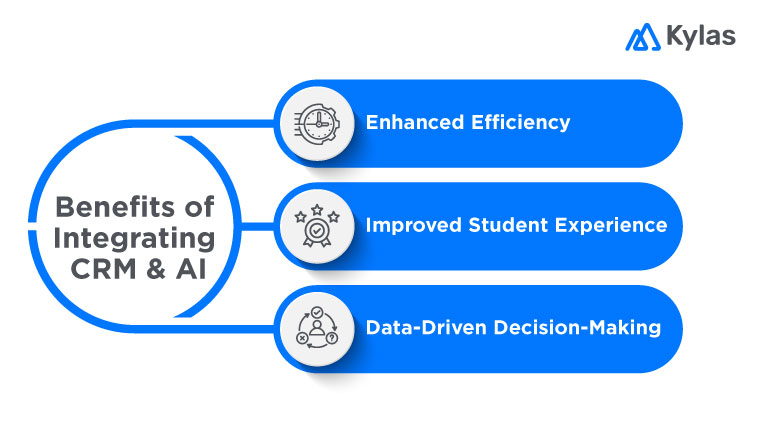 Benefits of Integrating CRM & AI