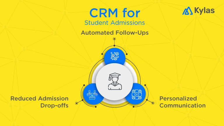 CRM for student admissions