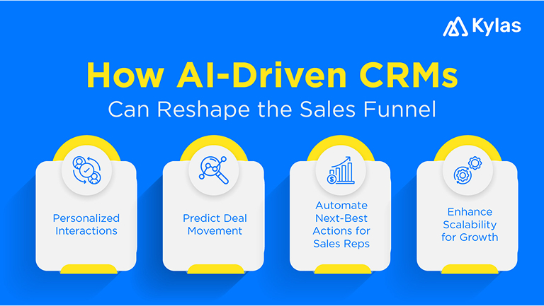 AI-Driven CRMs