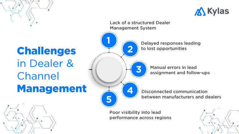 Challenges in dealer & channel management