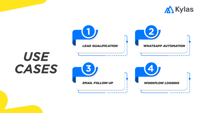 Use Case: A Lending Firm’s Compliance-First Campaign