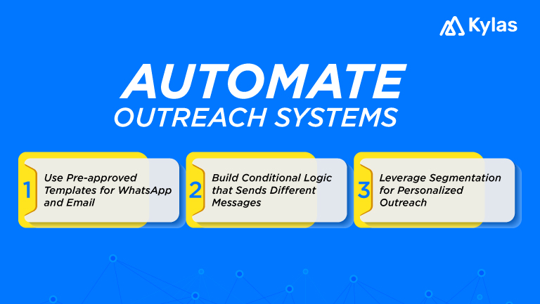 Automated Outreach System