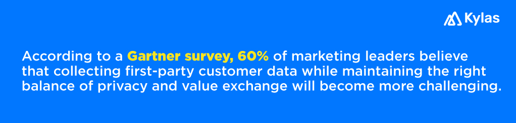 Gartner Marketing Survey
