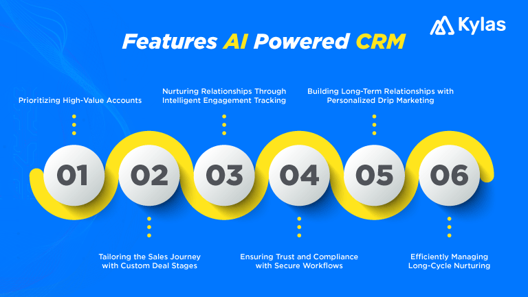 Accelerating the BFSI Sales Cycle
