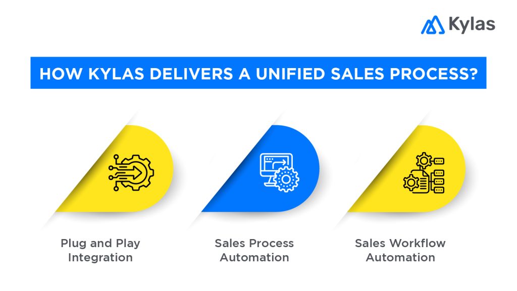 Unified Sales Process