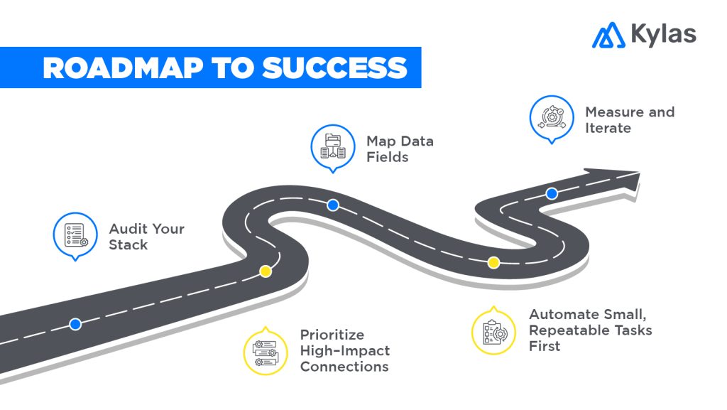 crm integration success