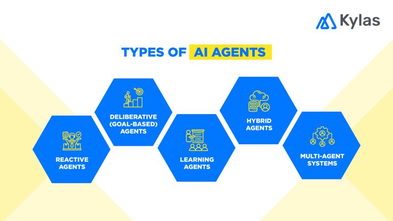 types of AI Agents