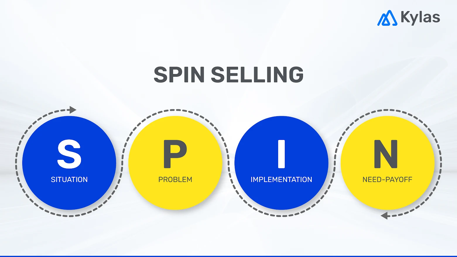 Everything You Need to Know About SPIN Selling